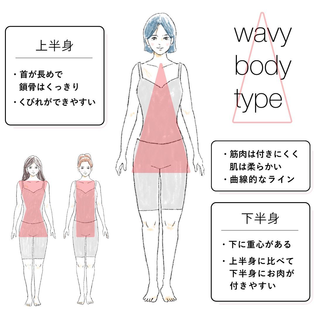 骨格ウェーブの特徴