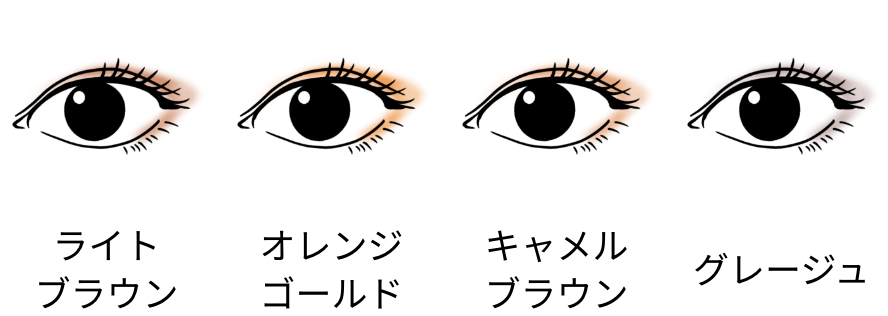 diagnosis_result_personal_color_cheek